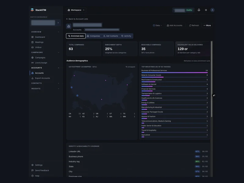 A view of account coverage, geography, and industry composition.