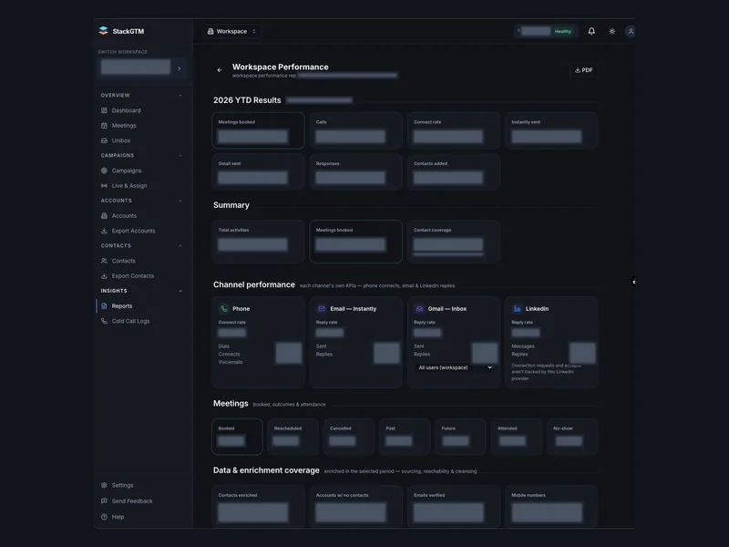 A reporting view organizes activity, channels, meetings, and enrichment coverage.